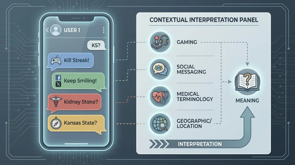How to Use KS in a Text or Chat